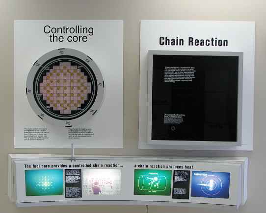 Controling the Wolf Creek Nuclear Power Plant